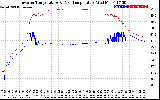 Solar PV/Inverter Performance Inverter Operating Temperature