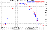 Solar PV/Inverter Performance Photovoltaic Panel Current Output