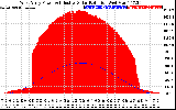 Solar PV/Inverter Performance West Array Power Output & Effective Solar Radiation