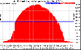 Solar PV/Inverter Performance Total PV Panel Power Output