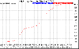 Solar PV/Inverter Performance Daily Energy Production