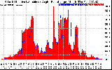 Solar PV/Inverter Performance Solar Radiation & Effective Solar Radiation per Minute