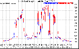 Solar PV/Inverter Performance Photovoltaic Panel Current Output