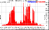 Solar PV/Inverter Performance Total PV Panel Power Output