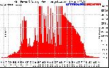 Solar PV/Inverter Performance Inverter Power Output