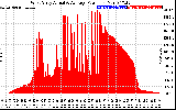 Solar PV/Inverter Performance West Array Actual & Average Power Output