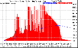 Solar PV/Inverter Performance West Array Actual & Running Average Power Output