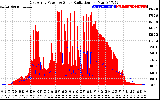 Solar PV/Inverter Performance East Array Power Output & Solar Radiation