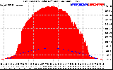 Solar PV/Inverter Performance Grid Power & Solar Radiation