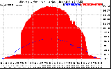 Solar PV/Inverter Performance West Array Power Output & Solar Radiation