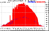 Solar PV/Inverter Performance West Array Power Output & Solar Radiation