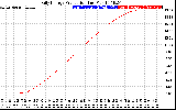 Solar PV/Inverter Performance Daily Energy Production