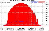 Solar PV/Inverter Performance Grid Power & Solar Radiation