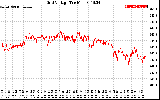 Solar PV/Inverter Performance Grid Voltage