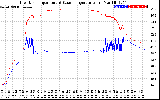 Solar PV/Inverter Performance Inverter Operating Temperature