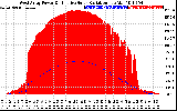 Solar PV/Inverter Performance West Array Power Output & Effective Solar Radiation