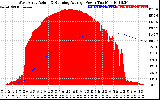 Solar PV/Inverter Performance West Array Actual & Running Average Power Output