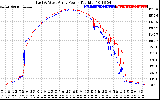 Solar PV/Inverter Performance Photovoltaic Panel Power Output