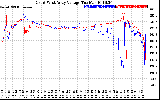 Solar PV/Inverter Performance Photovoltaic Panel Voltage Output