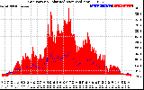 Solar PV/Inverter Performance Grid Power & Solar Radiation