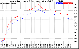 Solar PV/Inverter Performance Inverter Operating Temperature