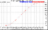 Solar PV/Inverter Performance Daily Energy Production