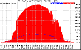 Solar PV/Inverter Performance Grid Power & Solar Radiation