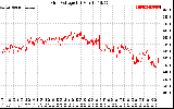 Solar PV/Inverter Performance Grid Voltage