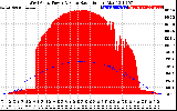 Solar PV/Inverter Performance West Array Power Output & Solar Radiation