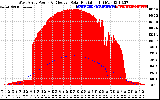 Solar PV/Inverter Performance West Array Power Output & Effective Solar Radiation