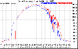 Solar PV/Inverter Performance Photovoltaic Panel Power Output