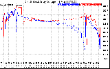 Solar PV/Inverter Performance Photovoltaic Panel Voltage Output