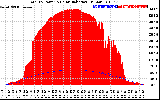 Solar PV/Inverter Performance Total PV Panel Power Output & Solar Radiation