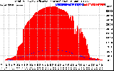 Solar PV/Inverter Performance Total PV Panel Power Output & Effective Solar Radiation