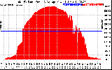 Solar PV/Inverter Performance Total PV Panel Power Output