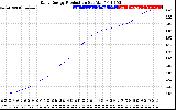 Solar PV/Inverter Performance Daily Energy Production