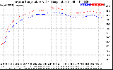 Solar PV/Inverter Performance Inverter Operating Temperature