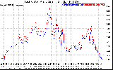 Solar PV/Inverter Performance Photovoltaic Panel Current Output