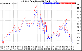 Solar PV/Inverter Performance Photovoltaic Panel Power Output