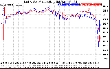 Solar PV/Inverter Performance Photovoltaic Panel Voltage Output