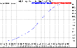 Solar PV/Inverter Performance Daily Energy Production