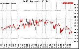 Solar PV/Inverter Performance Grid Voltage