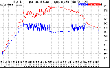 Solar PV/Inverter Performance Inverter Operating Temperature