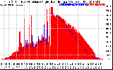 Solar PV/Inverter Performance Solar Radiation & Effective Solar Radiation per Minute