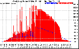 Solar PV/Inverter Performance West Array Power Output & Solar Radiation