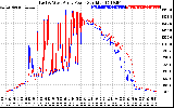 Solar PV/Inverter Performance Photovoltaic Panel Power Output