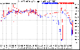 Solar PV/Inverter Performance Photovoltaic Panel Voltage Output