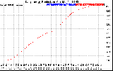 Solar PV/Inverter Performance Daily Energy Production