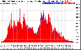 Solar PV/Inverter Performance Solar Radiation & Effective Solar Radiation per Minute