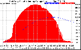 Solar PV/Inverter Performance East Array Actual & Running Average Power Output